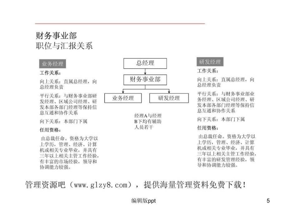 《公司组织结构图》PPT课件_第5页