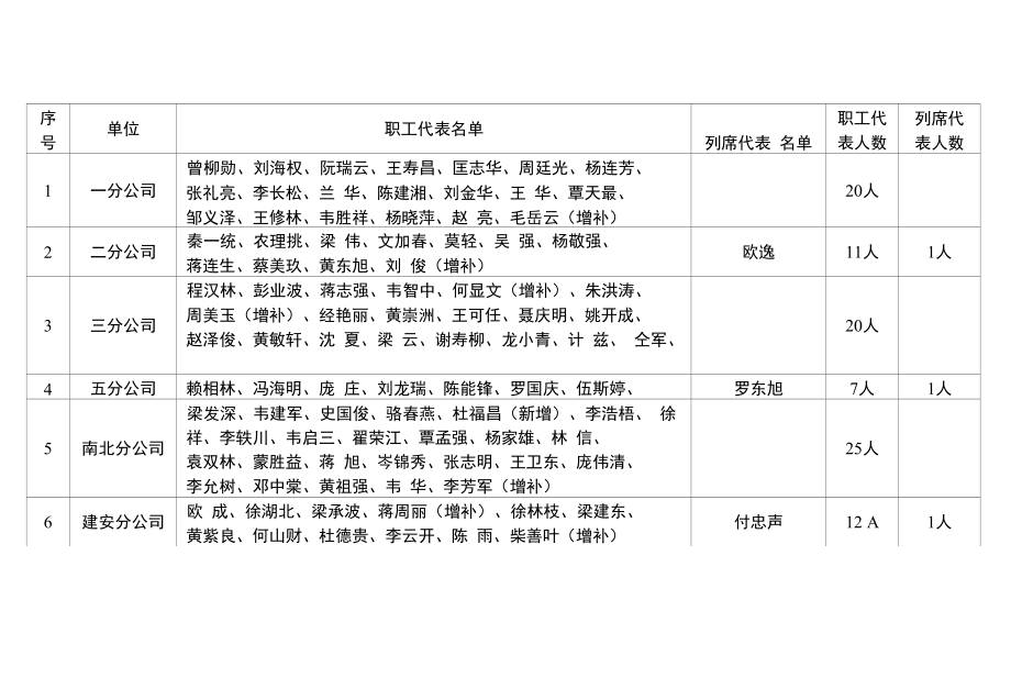 广西建工集团第五建筑工程有限责任公司_第1页