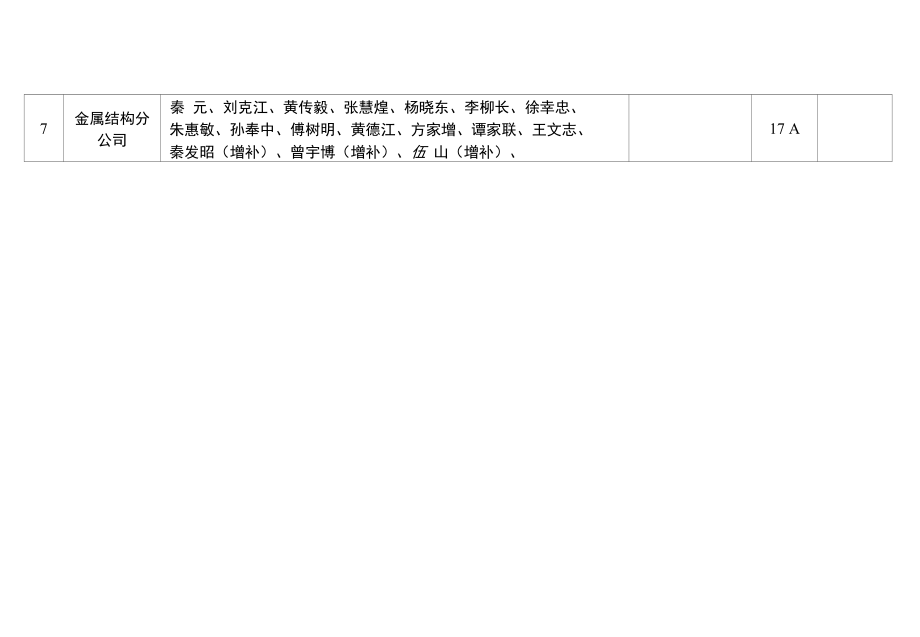 广西建工集团第五建筑工程有限责任公司_第2页