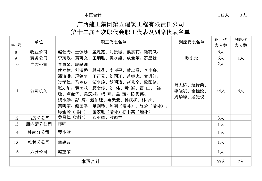 广西建工集团第五建筑工程有限责任公司_第3页