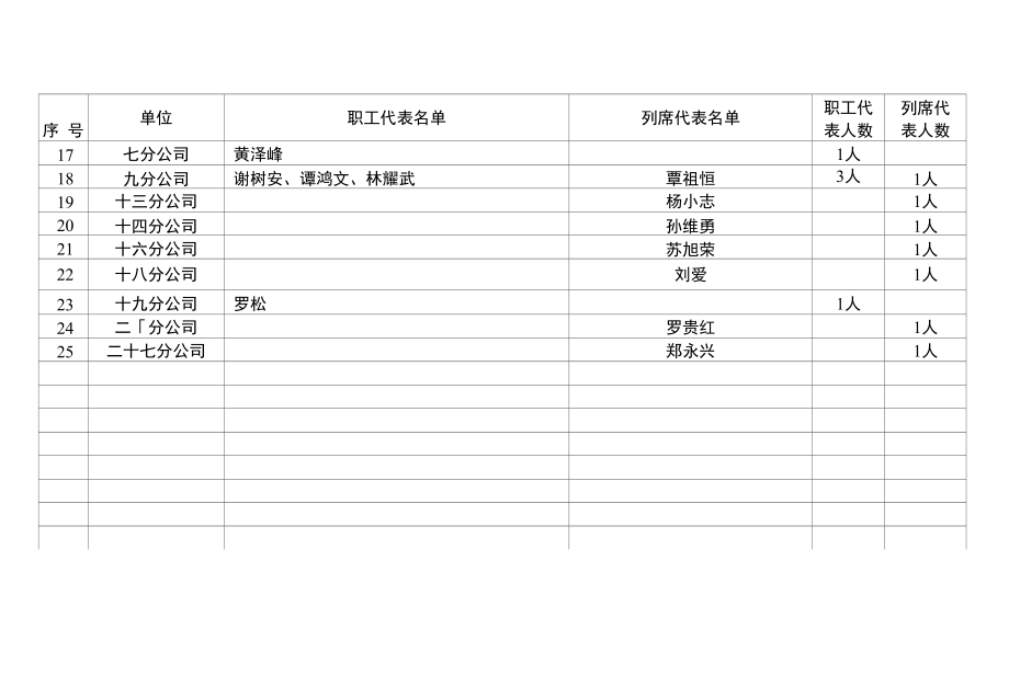 广西建工集团第五建筑工程有限责任公司_第4页