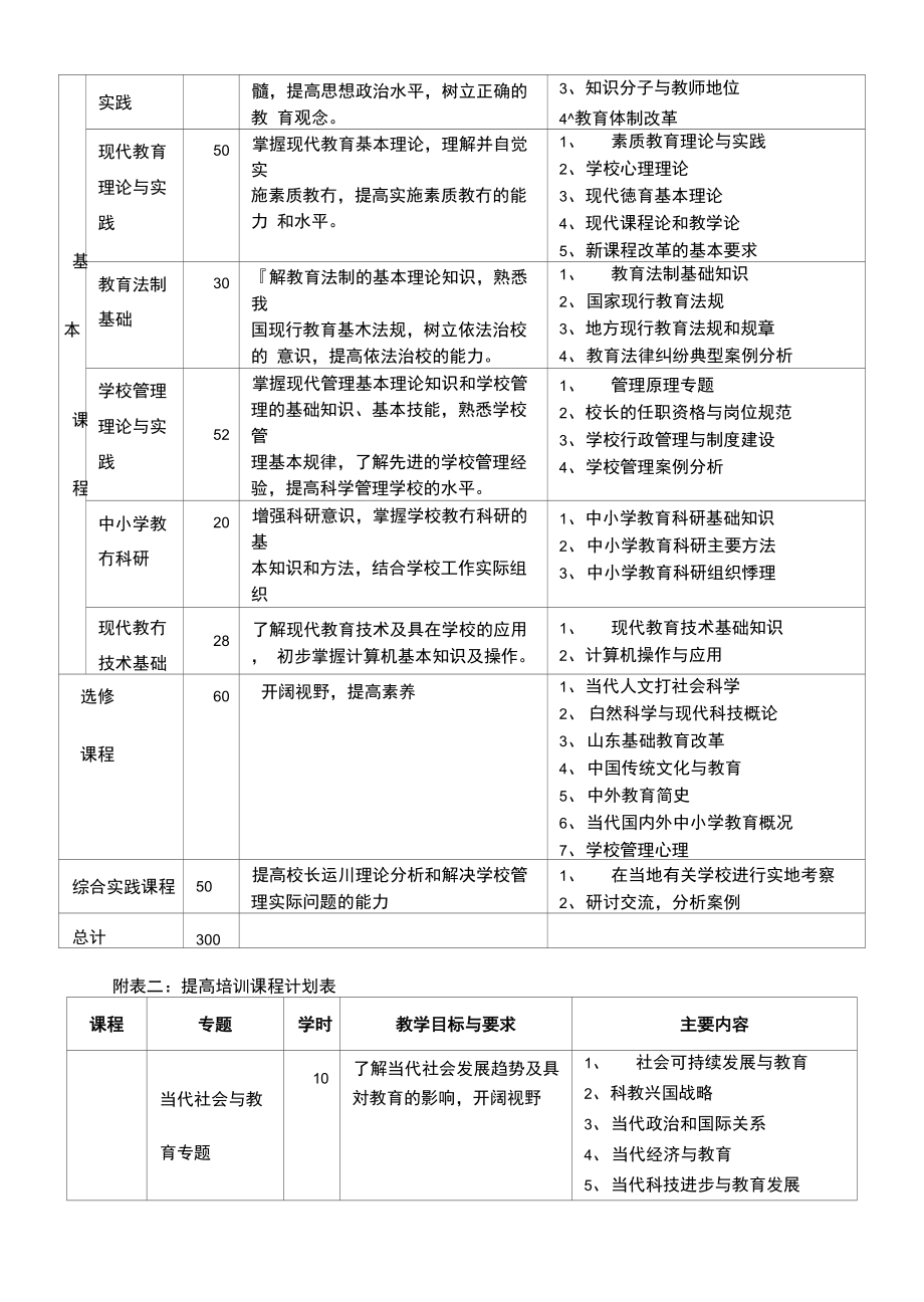 山东省中小学校长任职资格培训指导性教学计划_第3页