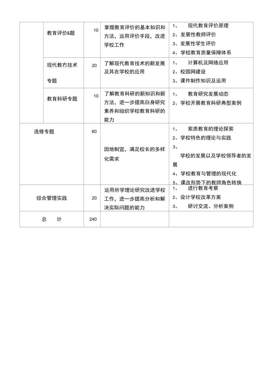 山东省中小学校长任职资格培训指导性教学计划_第5页