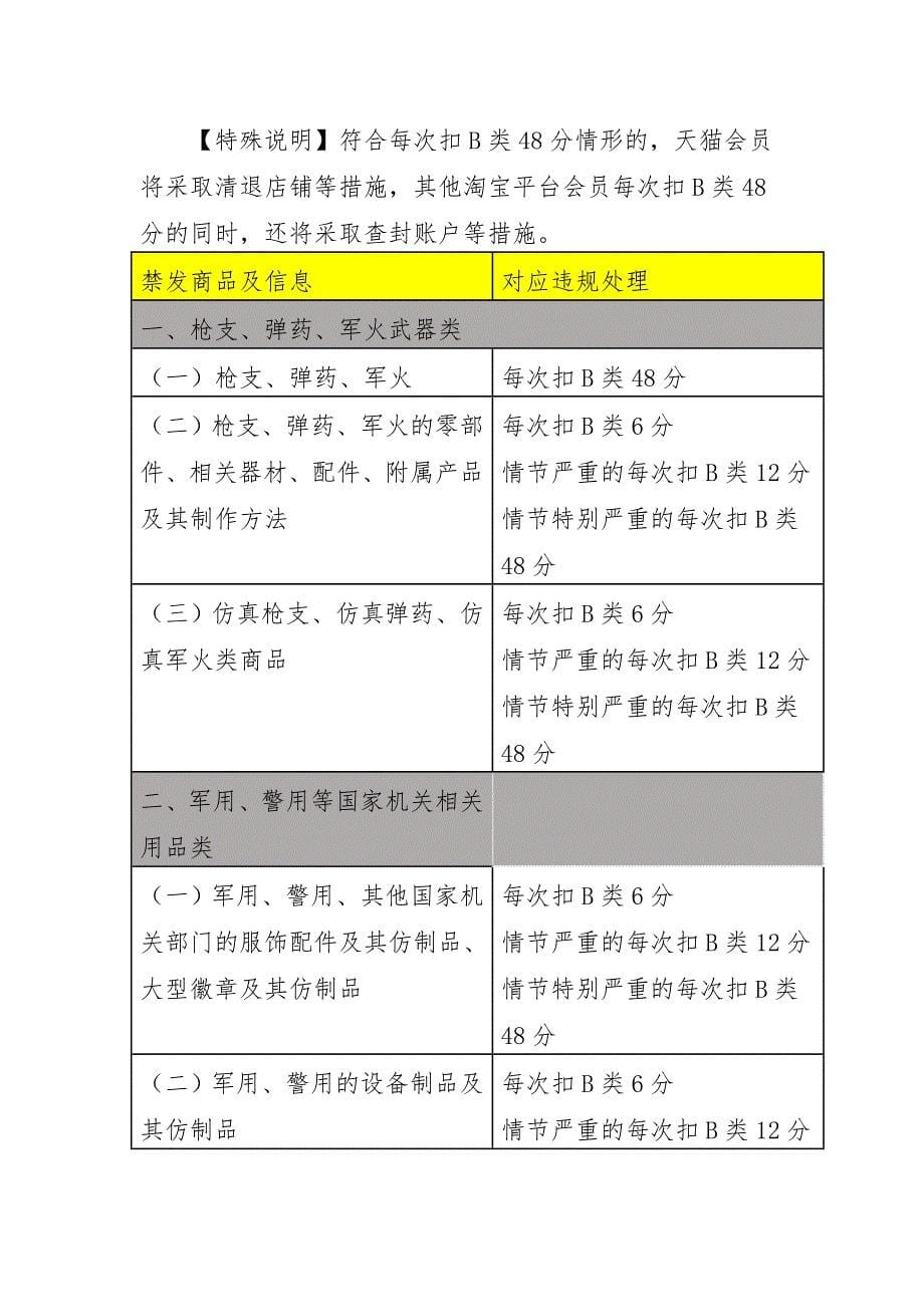 在淘宝发布违禁信息会怎样？《淘宝平台违禁信息管理规则》_第5页