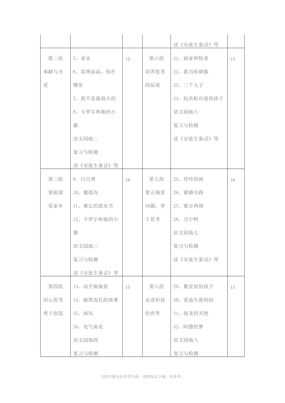 小学二年级语文下册课程纲要Word版_第3页