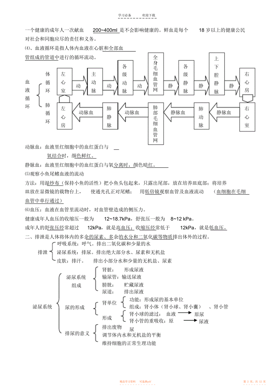 【知识】苏科版八年级上册生物复习知识点_第2页