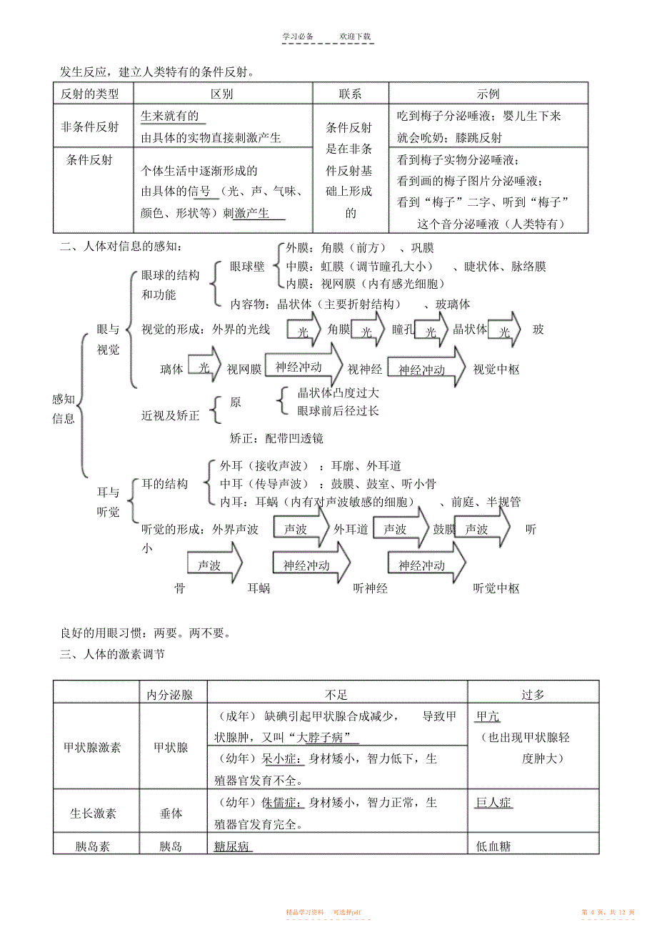 【知识】苏科版八年级上册生物复习知识点_第4页