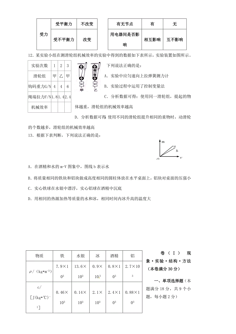 届九年级物理下学期第二次模拟考试试题(无答案) 试题_第3页