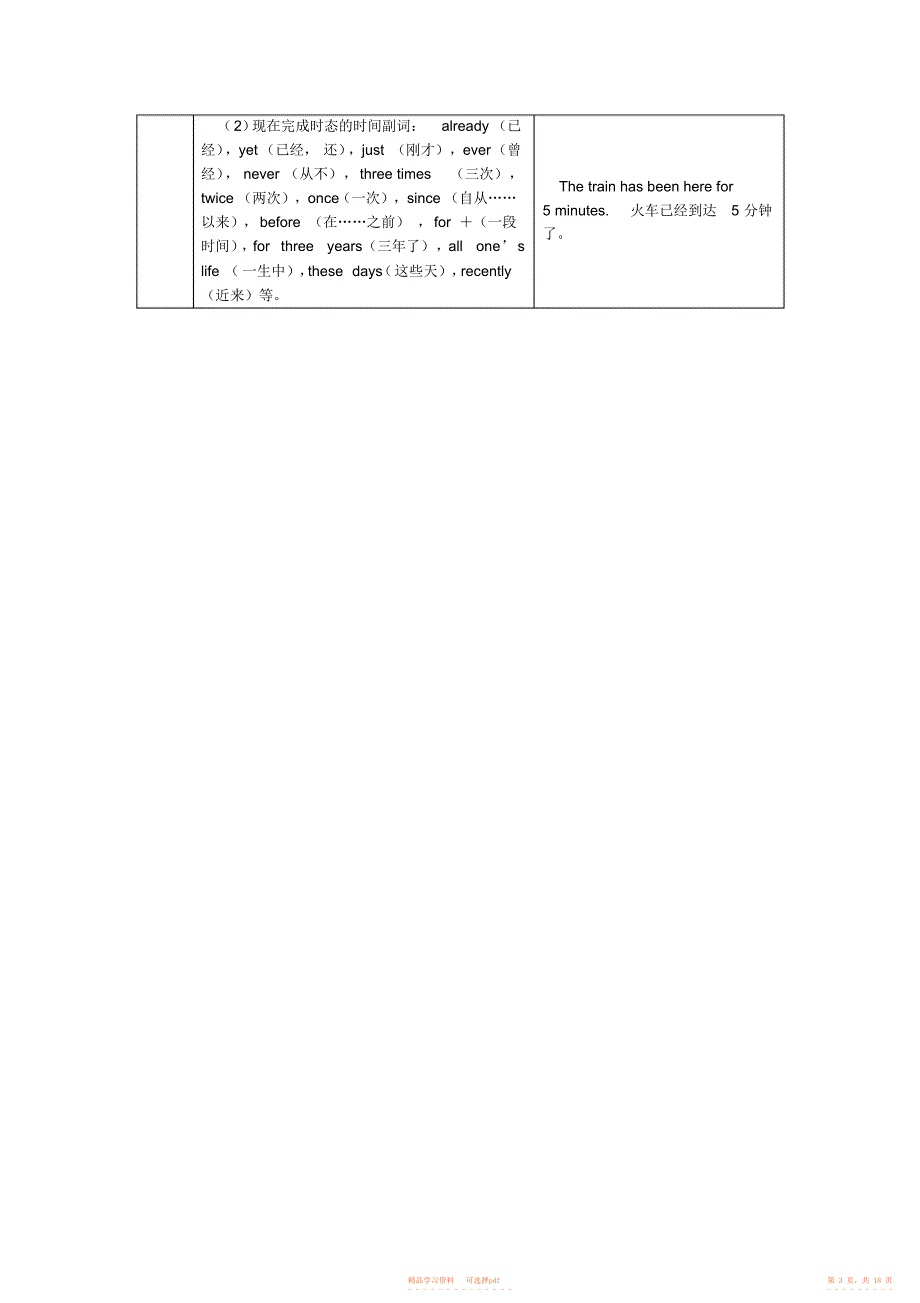 【知识】九年级英语总复习八年级下册;九年级上册湘教版知识精讲_第3页