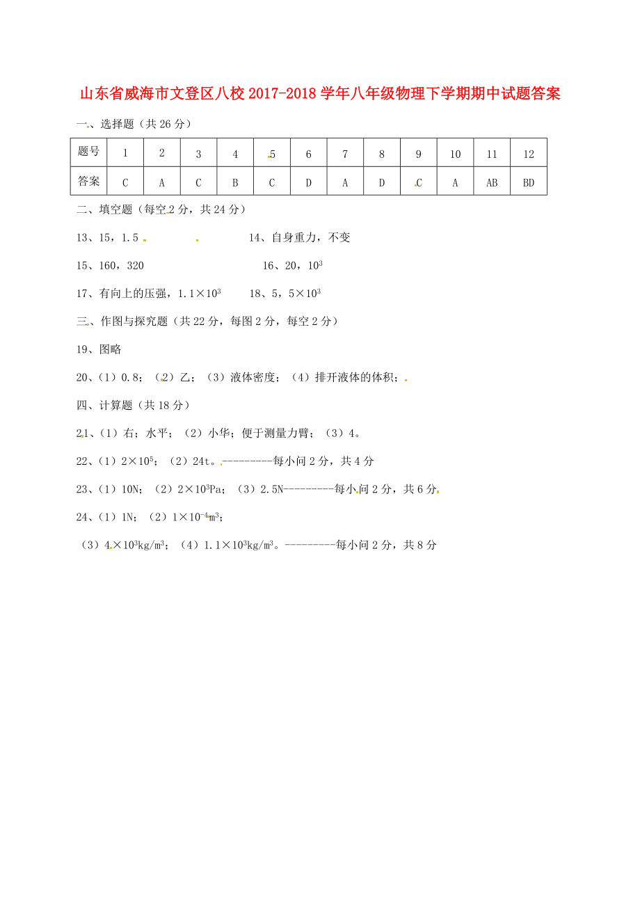 山东省威海市文登区八校八年级物理下学期期中试题答案 新人教版五四制 山东省威海市文登区八校八年级物理下学期期中试题(pdf) 新人教版五四制 山东省威海市文登区八校八年级物理下学期期中试题(pdf) 新人教版五四制_第1页