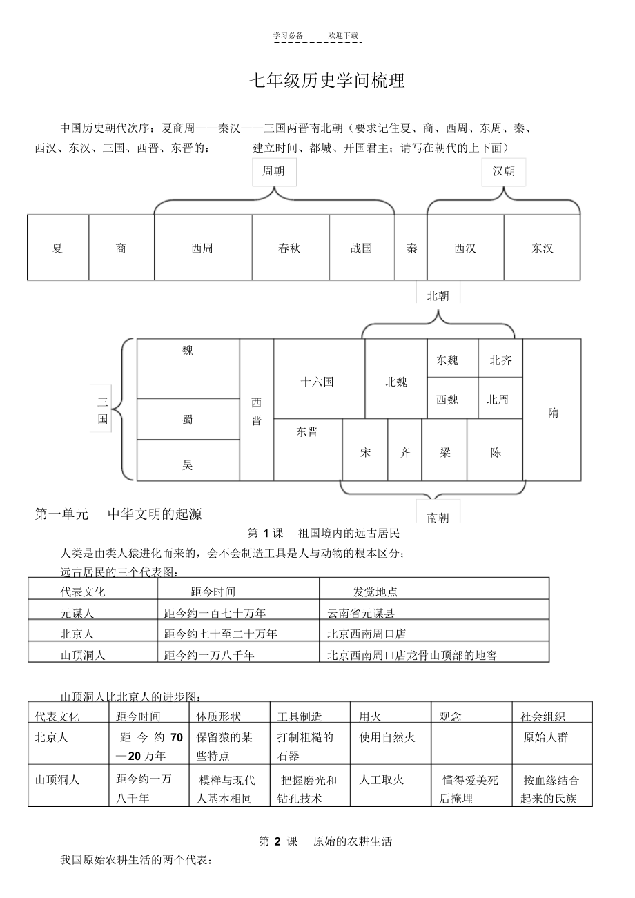 【知识】新课标人教版七年级中国历史上册知识疏理_第1页