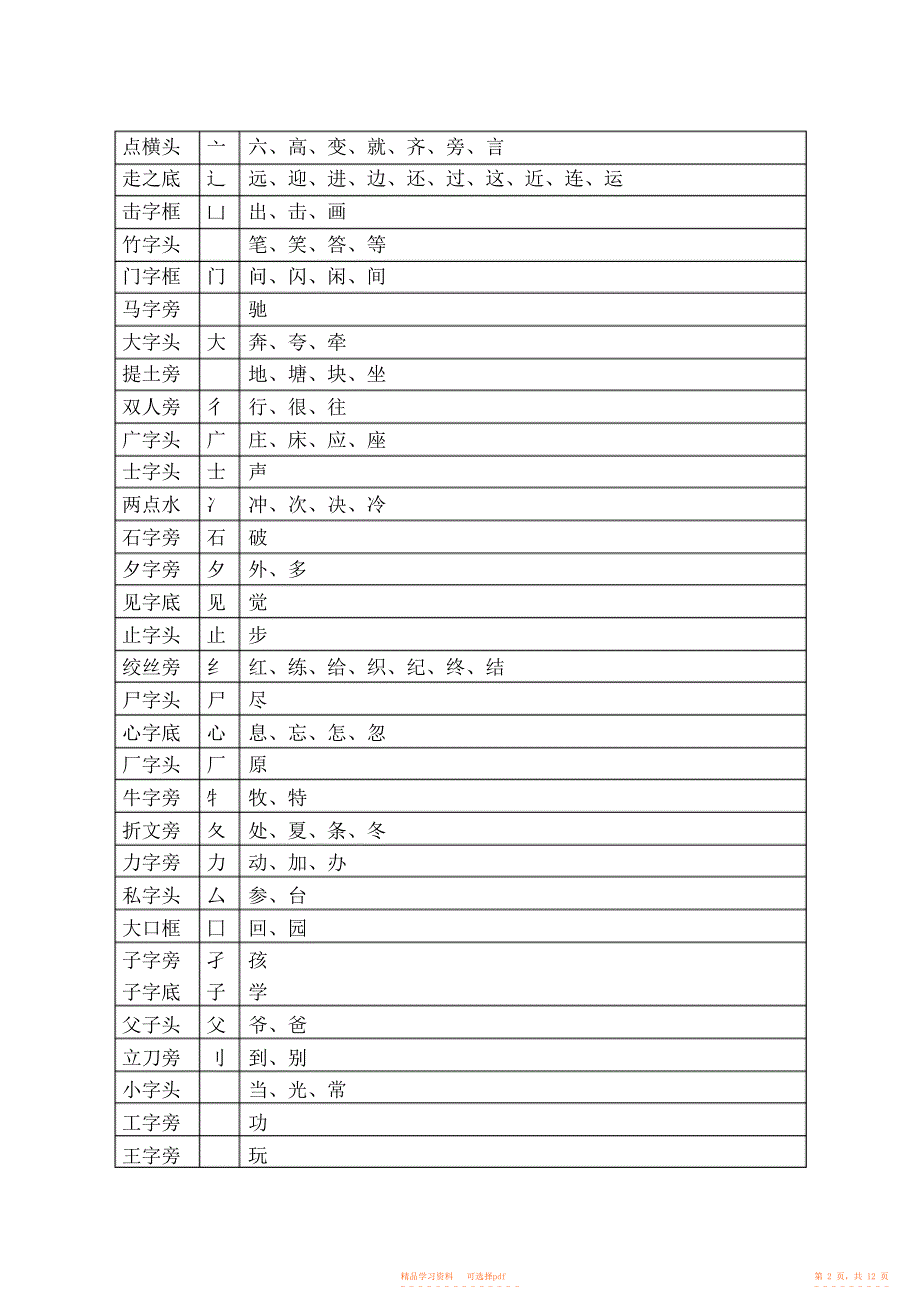 【资料】苏教版一年级语文下册复习资料_第2页