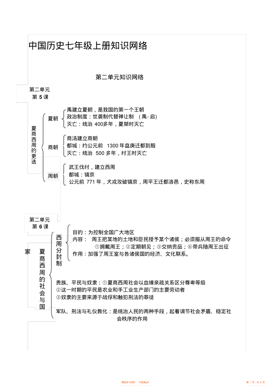 【知识】中国历史七年级上册知识网络_第1页