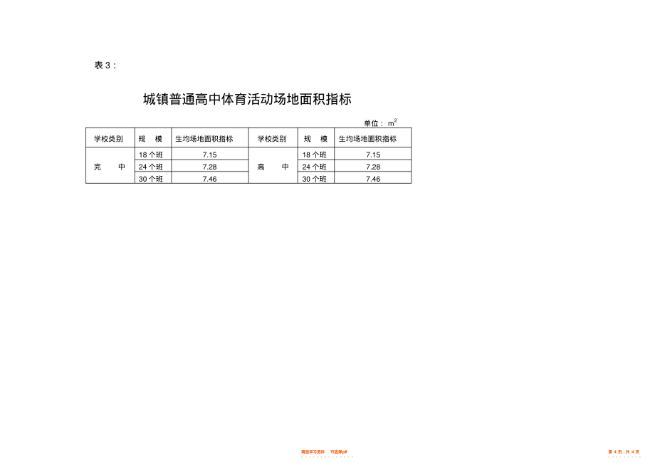 【标准】普通高中建设标准_第4页