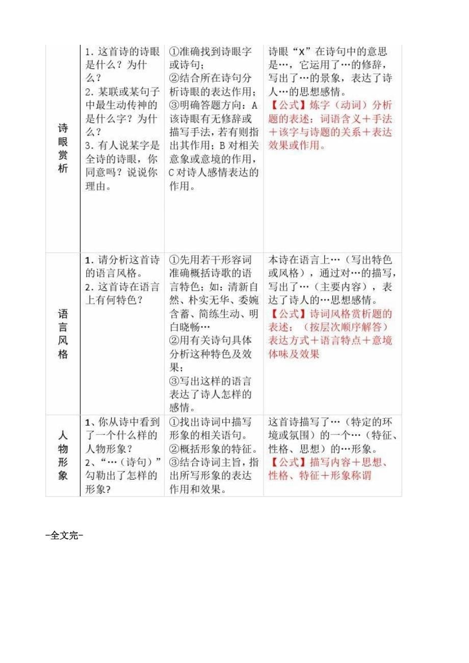 古诗词鉴赏万能答题模板_1_第5页