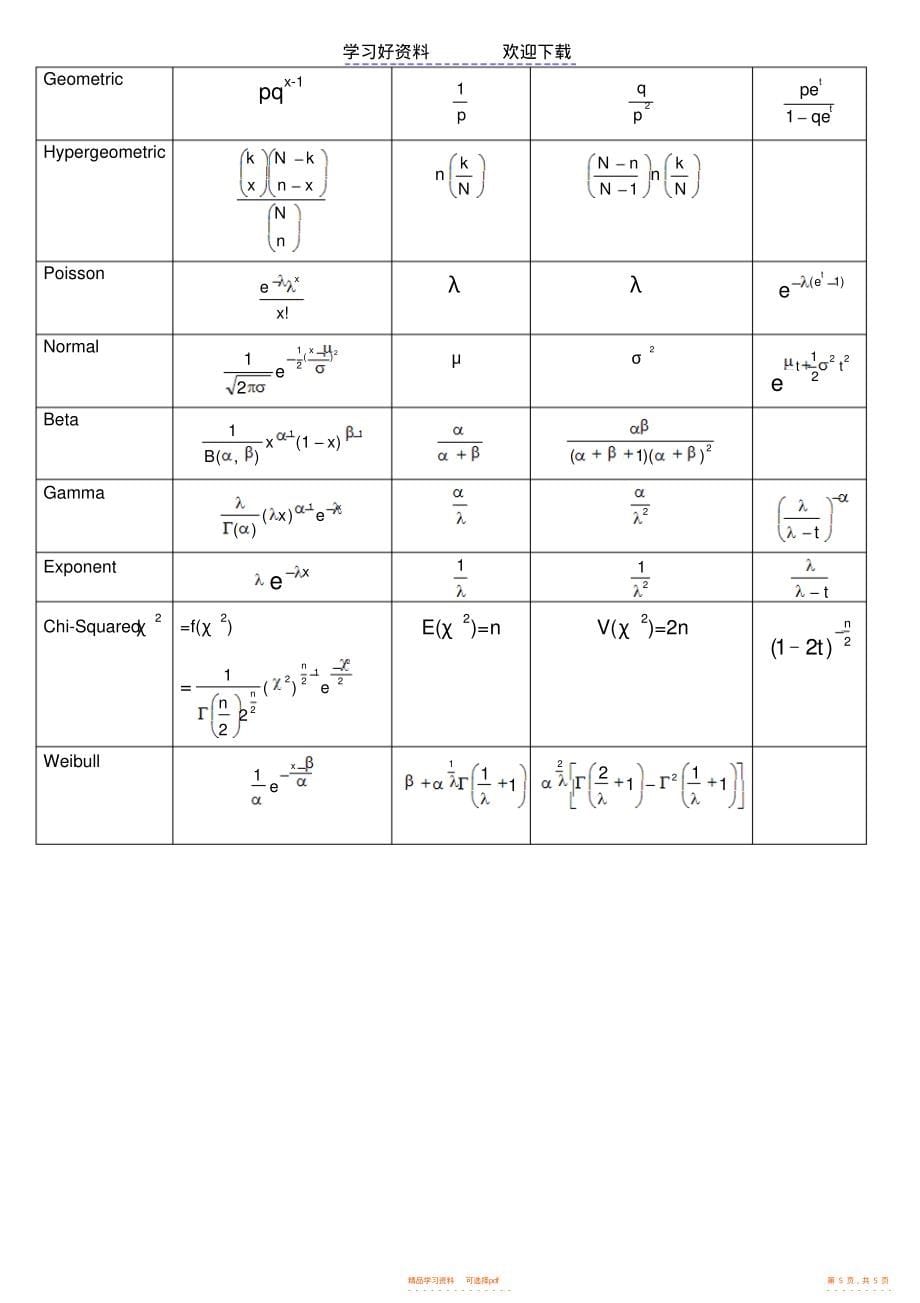 【数学】高中数学微积分公式大全_第5页