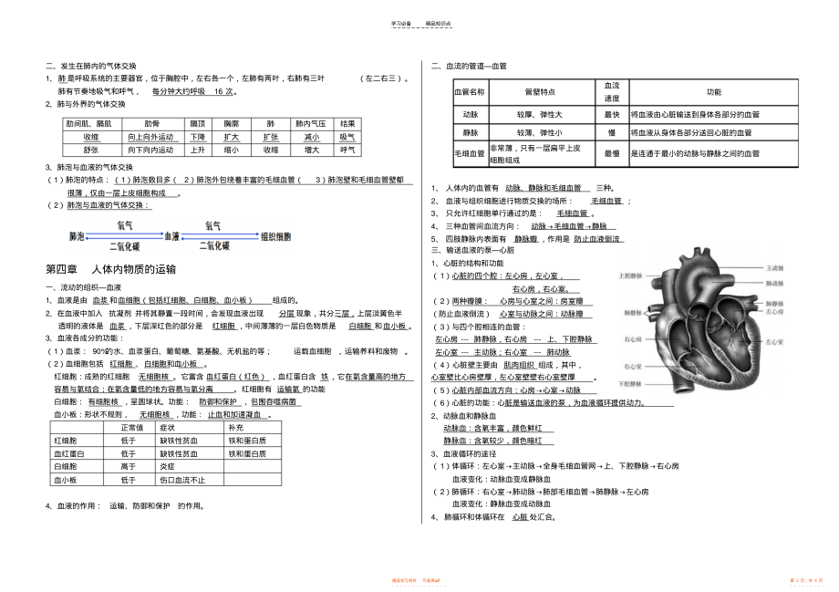 【知识】新人教版七年级生物下册总复习知识点_第2页