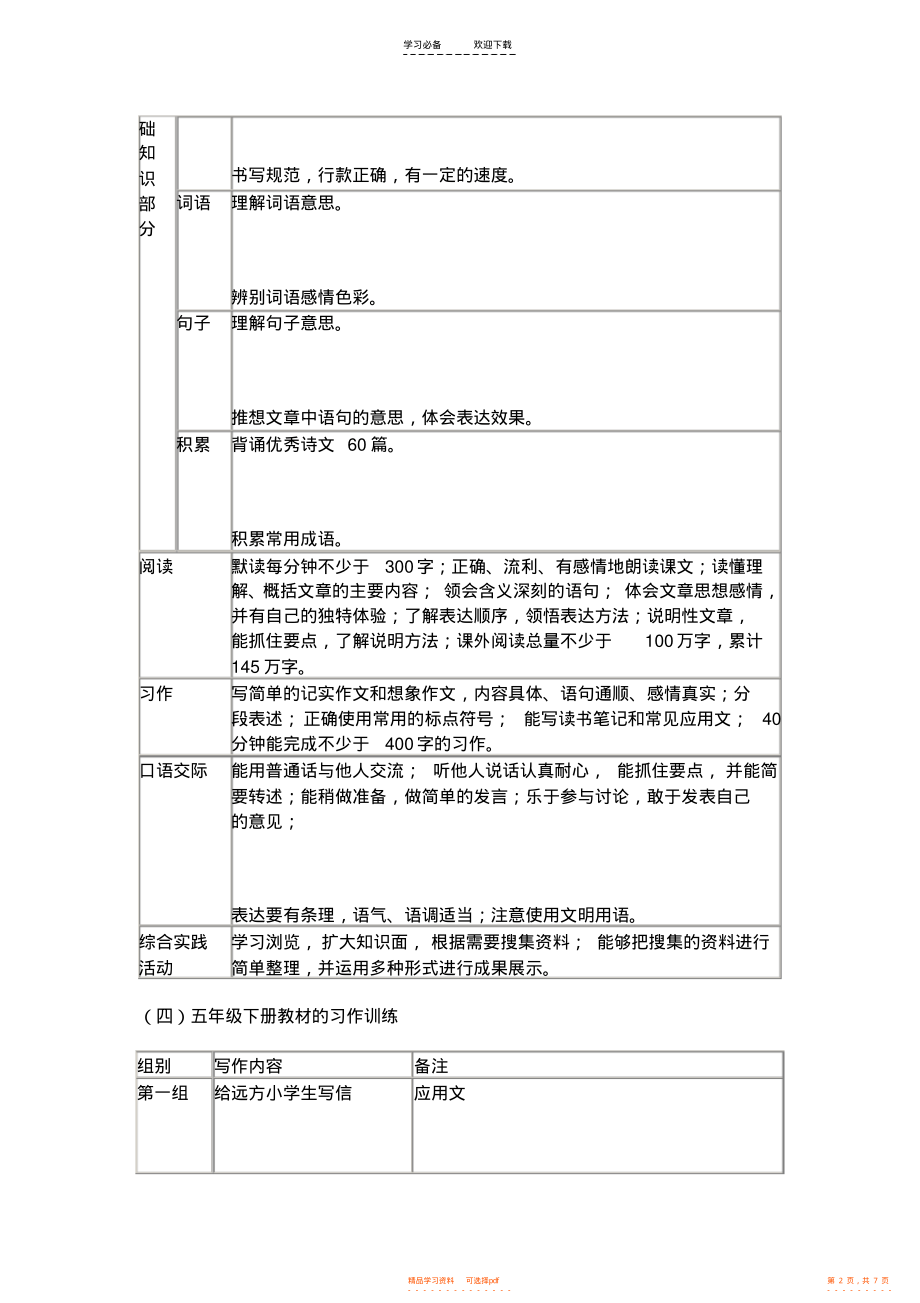 【知识】人教版语文五年级下册教材知识点梳理_第2页