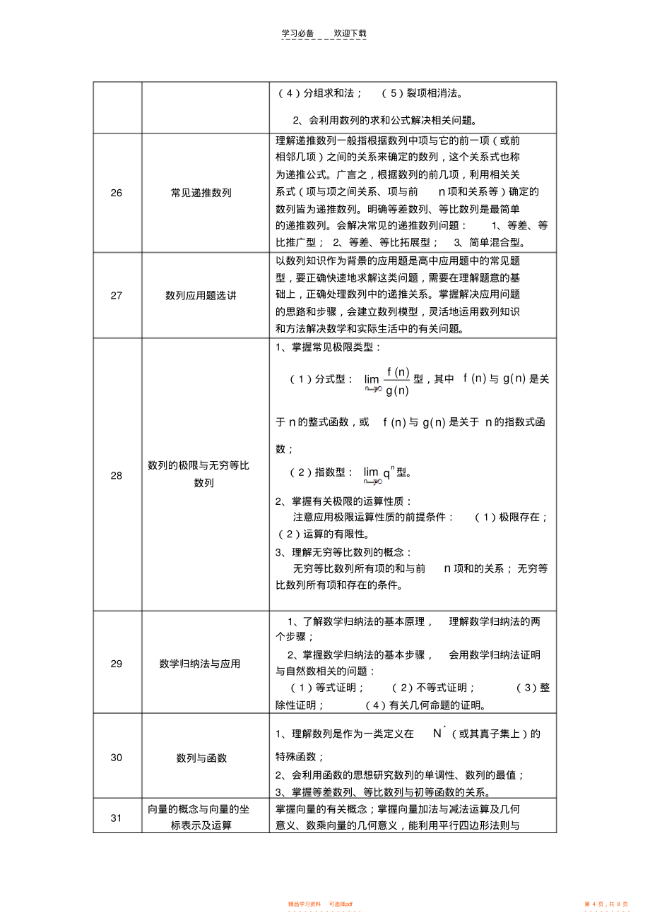 【数学】高中数学班教学内容安排与教学要求_第4页