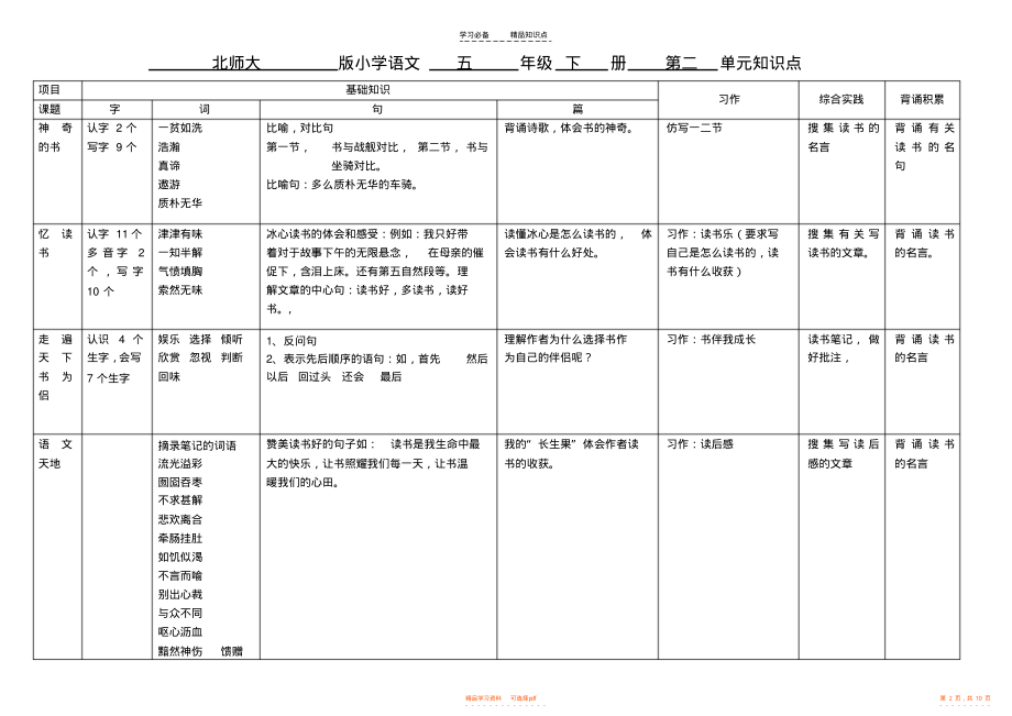 【知识】小学语文五年级下册单元知识点_第2页