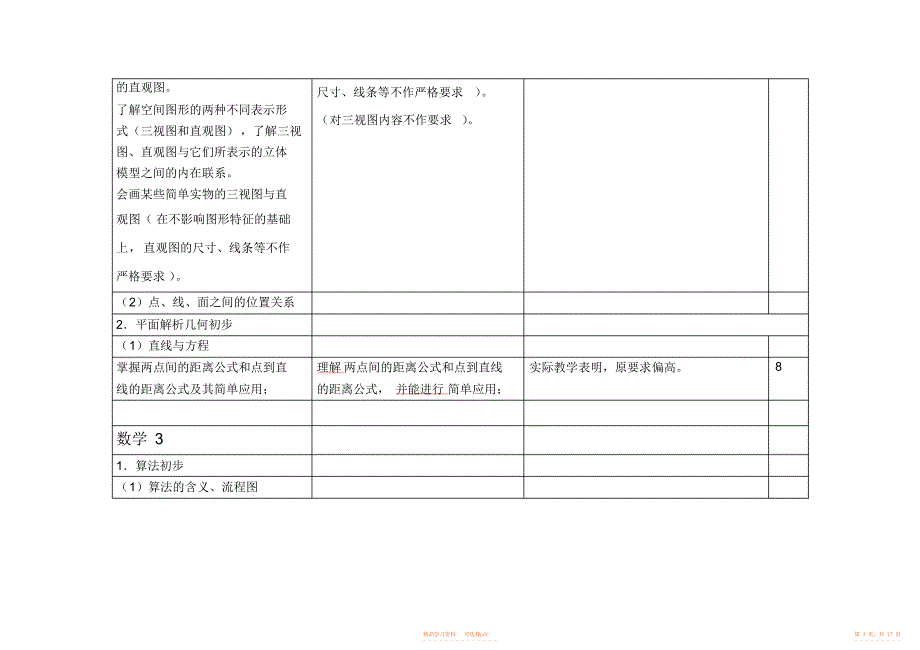 【标准】江苏省普通高中数学课程标准教学要求_第3页