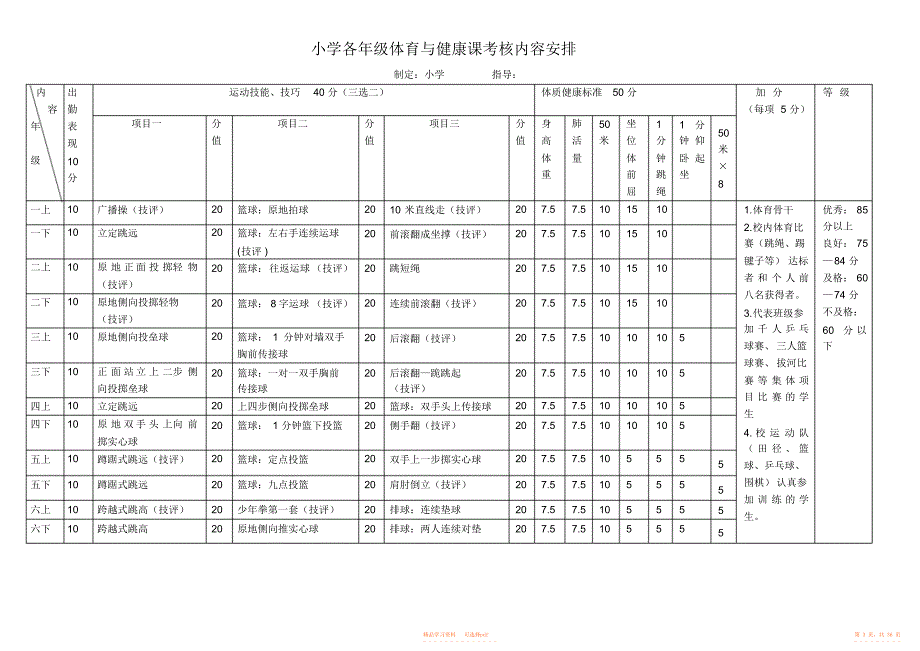 【方案】小学1-6年级体育与健康课考核方案_第3页