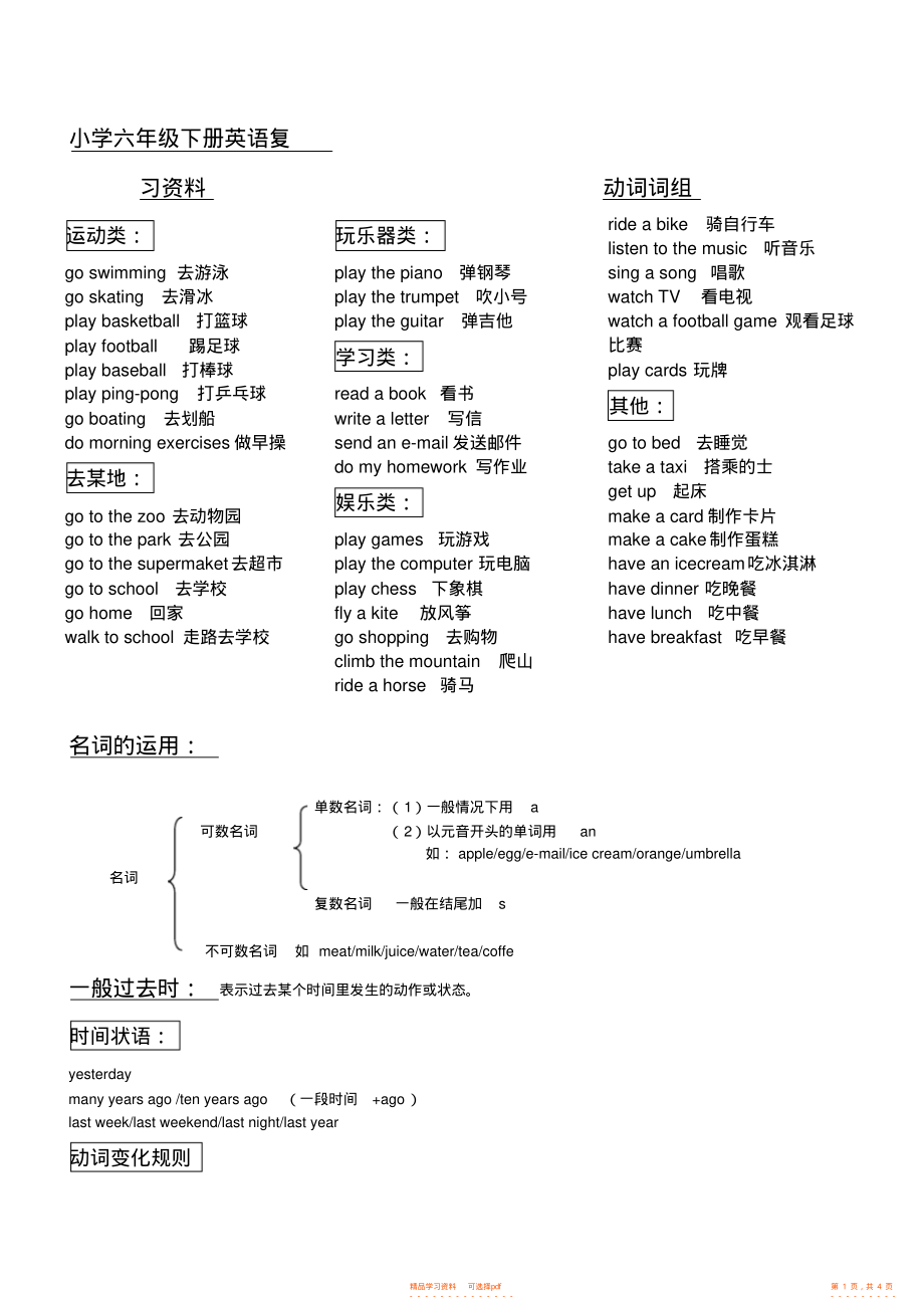 【资料】小学六年级下册英语复习资料2_第1页