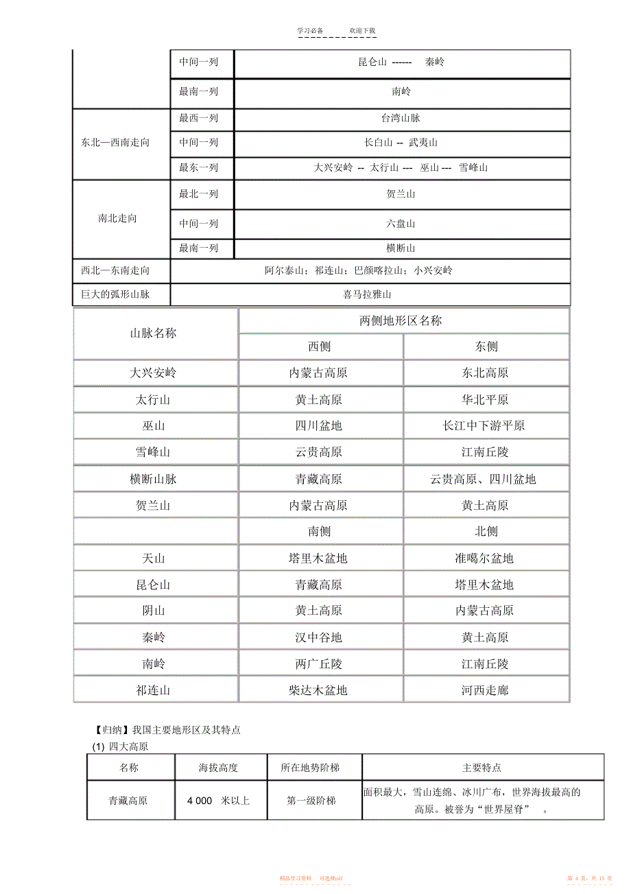 【知识】八年级上册地理知识汇总_第4页