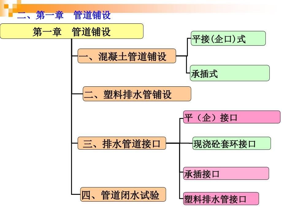 市政工程预算教程-第四章-5(排水工程)PPT课件_第5页