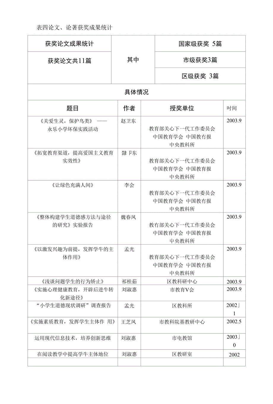 北京市石景山区教育科学“十五”规划课题中期检查课题_第4页