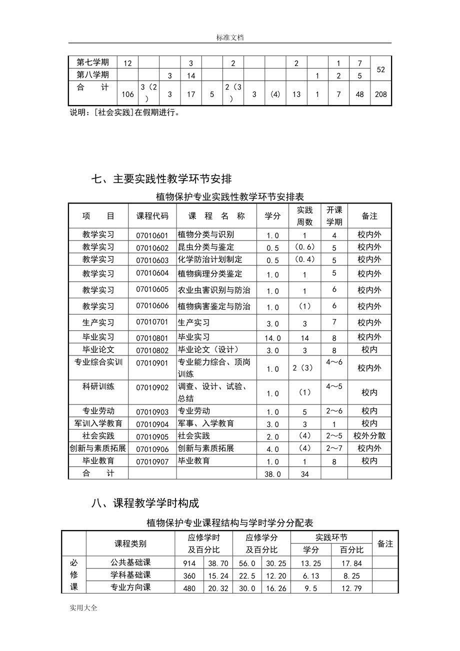 植物保护专业人才培养方案设计_第3页