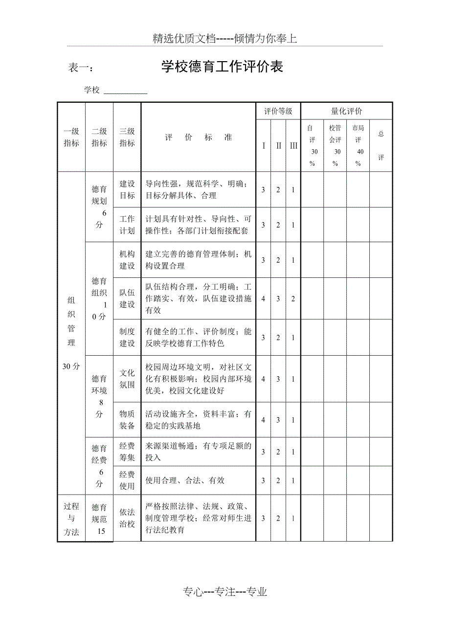 德育工作评价表(共16页)_第1页