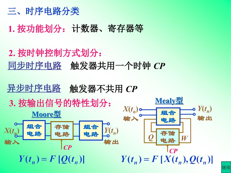 数字电路寄存器方案_第4页