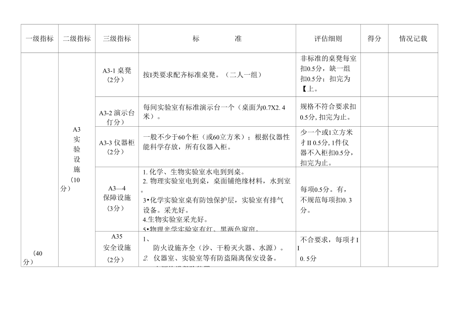 温州市高(完)中实验室检查评估标譩_第3页