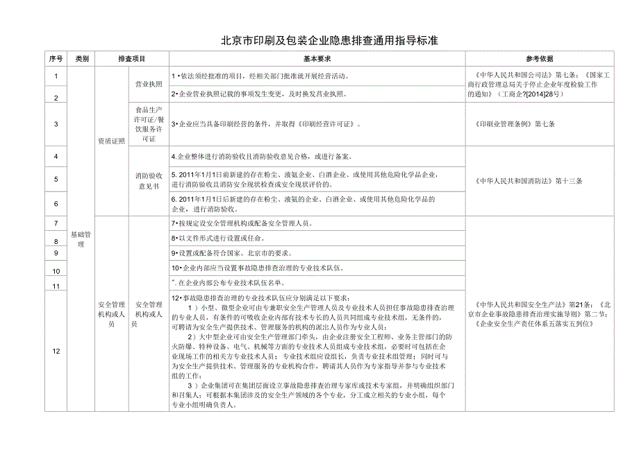 北京市印刷及包装企业隐患排查通用指导标准_第1页