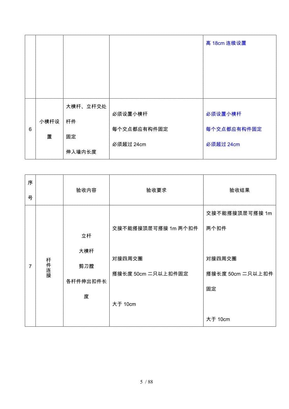 各类设备、设施验收与检测记录文本_第5页