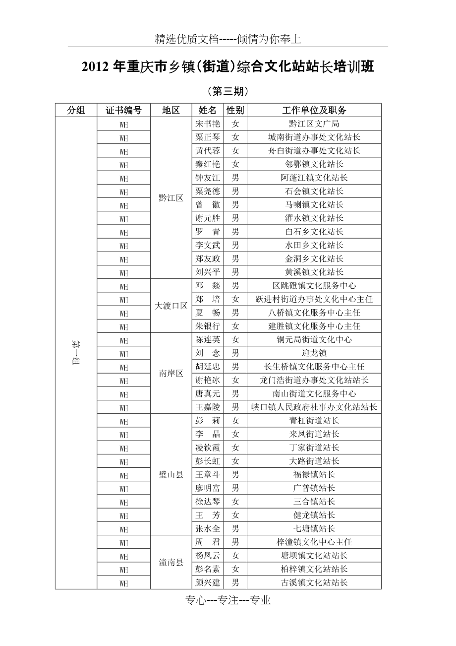 2012年重庆市乡镇(街道)综合文化站站长培训班(共8页)_第1页