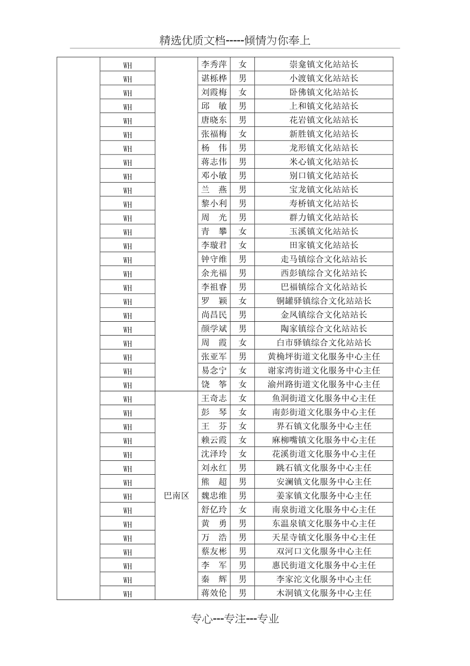 2012年重庆市乡镇(街道)综合文化站站长培训班(共8页)_第2页