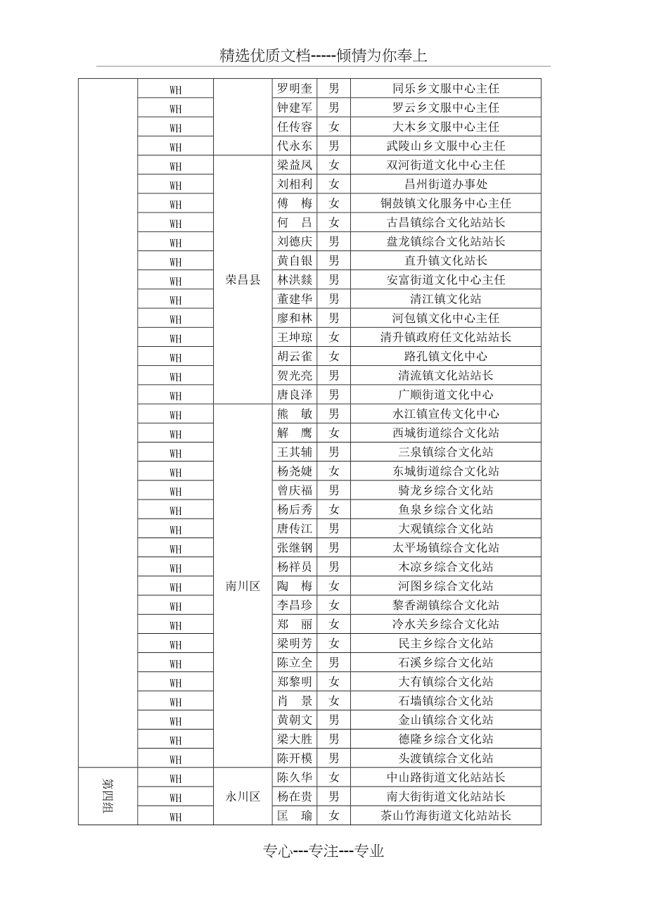 2012年重庆市乡镇(街道)综合文化站站长培训班(共8页)_第4页