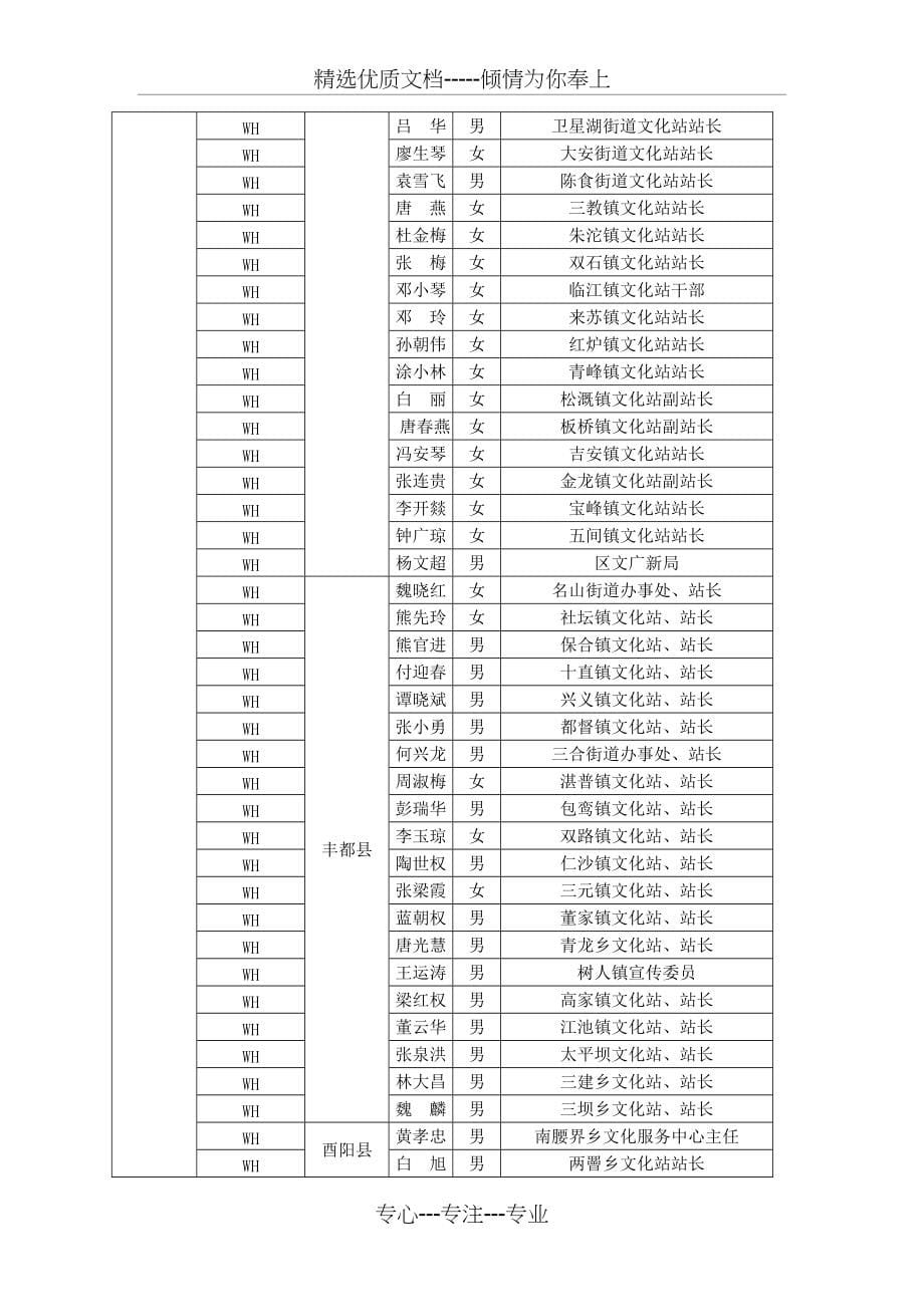 2012年重庆市乡镇(街道)综合文化站站长培训班(共8页)_第5页