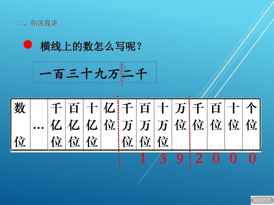 青岛版小学数学：《万以上数的写法（信息窗2）》教学课件_第5页