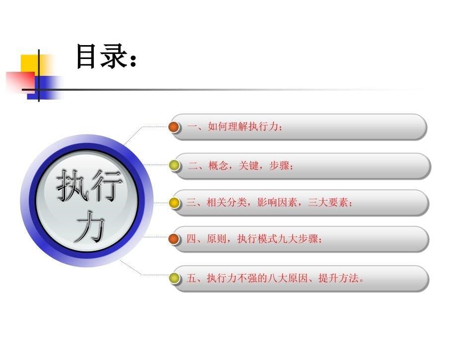 执行力ppt3_第5页