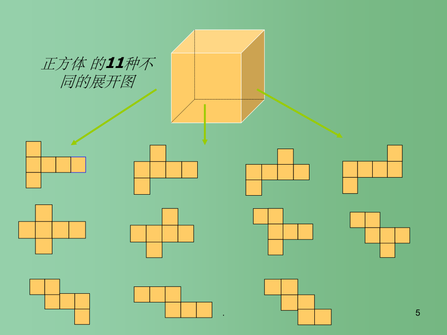 七年级数学上册《第一章 丰富的图形世界 知识树》课件2 北师大版_第5页