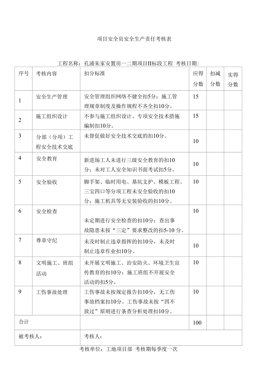 操作规程--项目安全责任制考核表_第4页