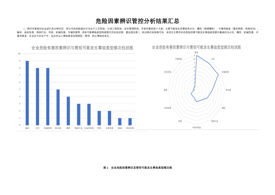 XX公司风险辨识和分级管控报告（75页）_第2页