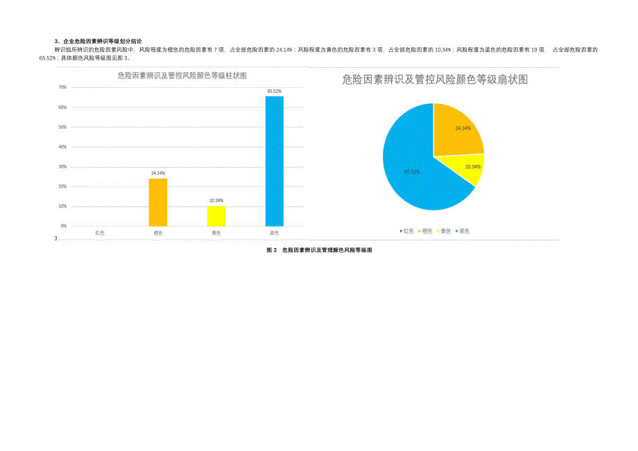 XX公司风险辨识和分级管控报告（75页）_第4页