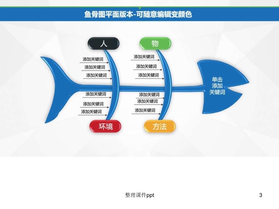 QC品管圈专用图表(鱼骨图冰山图柏拉图甘特图雷达图等)(1)_第3页