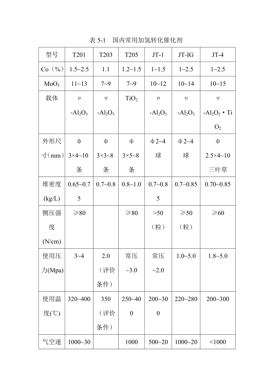 制氢催化剂的性质和使用_第3页