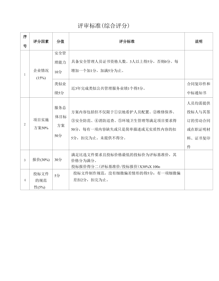 评审标准综合评分_第1页