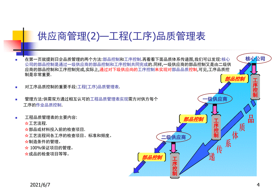 本田品质管理PPT课件_第4页